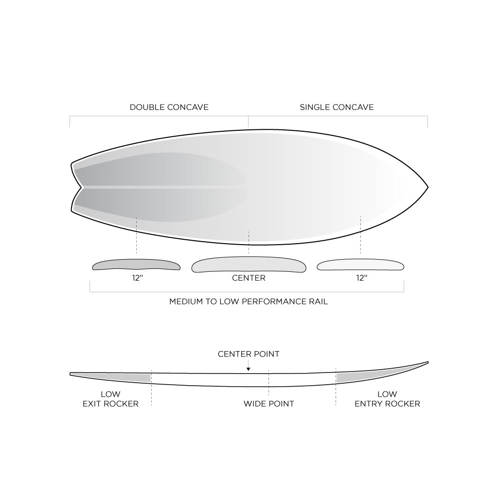 Seaside – FIREWIRE JAPAN SURFBOARDS Seaside – FIREWIRE JAPAN SURFBOARDS