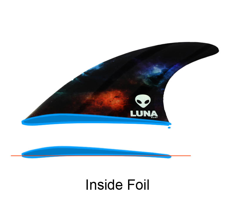 surfboard fins explained inside foil