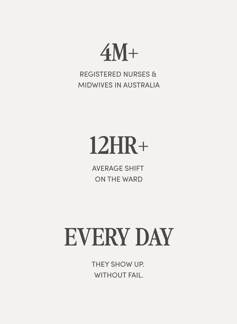 Statistics about nurses and midwives in Australia and their daily shifts.