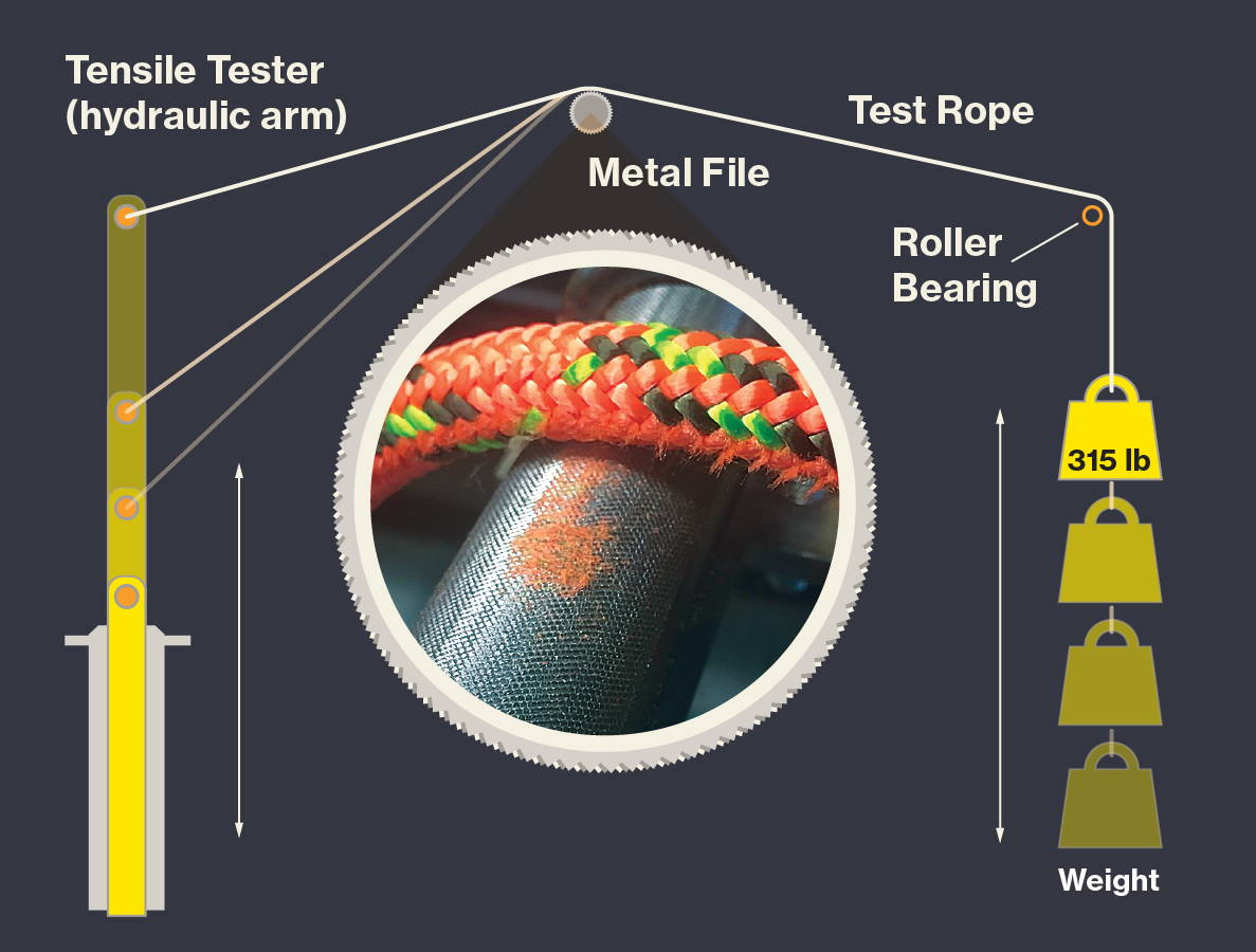 Testing Diagram