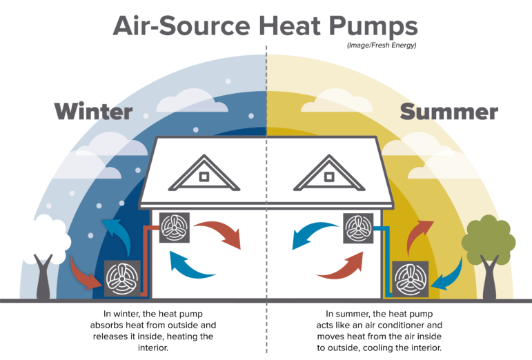 air source heat pump illustration