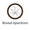 broad spectrum icon