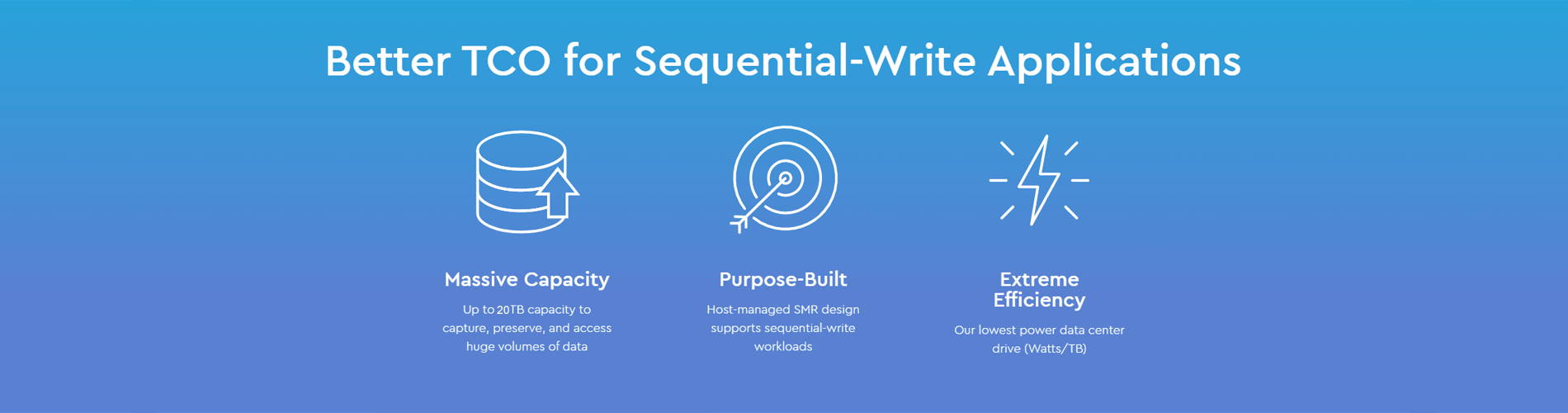 Better TCO for Sequencial-Write Applications