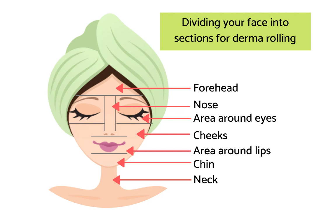 Picture of how to derma roll correctly