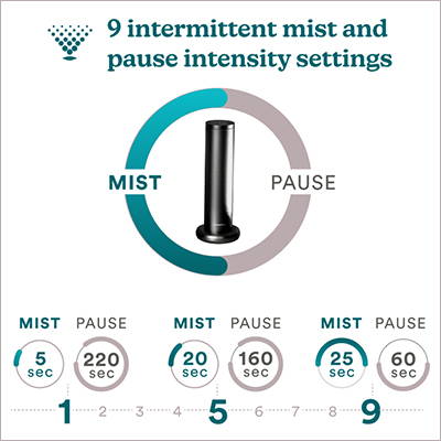 9 intermittent mist and pause cycle settings