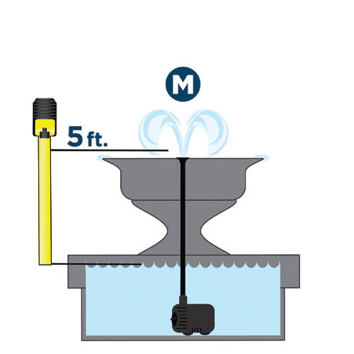 5 ft. ideal pumping height for medium totalpond fountain pump