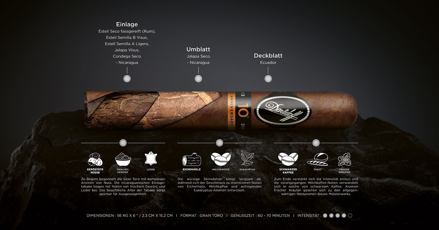 Genussdetails über die Davidoff Nicaragua 10th Anniversary Limited Edition Gran-Toro-Zigarre inklusive Aromen, Genusszeit, Dimensionen, Format und Intensität.