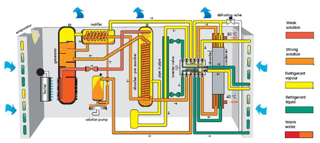 how an absorption heat pump works illustration
