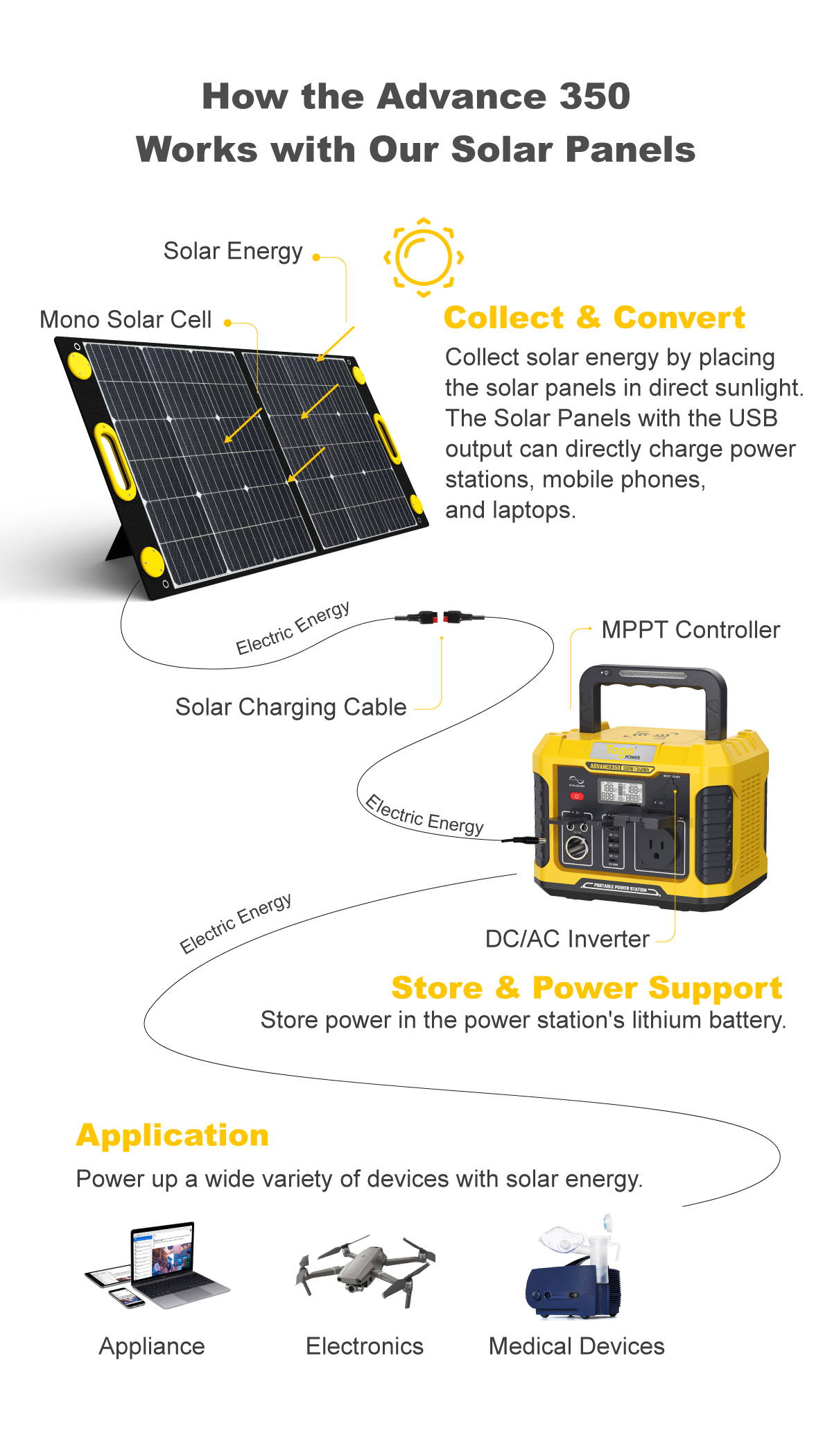  Togo POWER A650 Portable Power Station, 634Wh/500W Solar  Generator with 2 AC Outlets, Regulated 12V DC, 60W USB-C, Wireless Charge,  Portable Outdoor Generator for Home Use, Power Outage, RV, Camping 