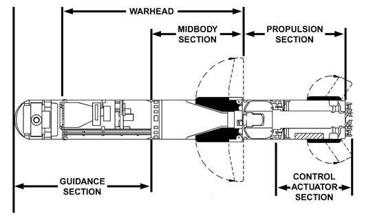 FGM-148 JAVELIN