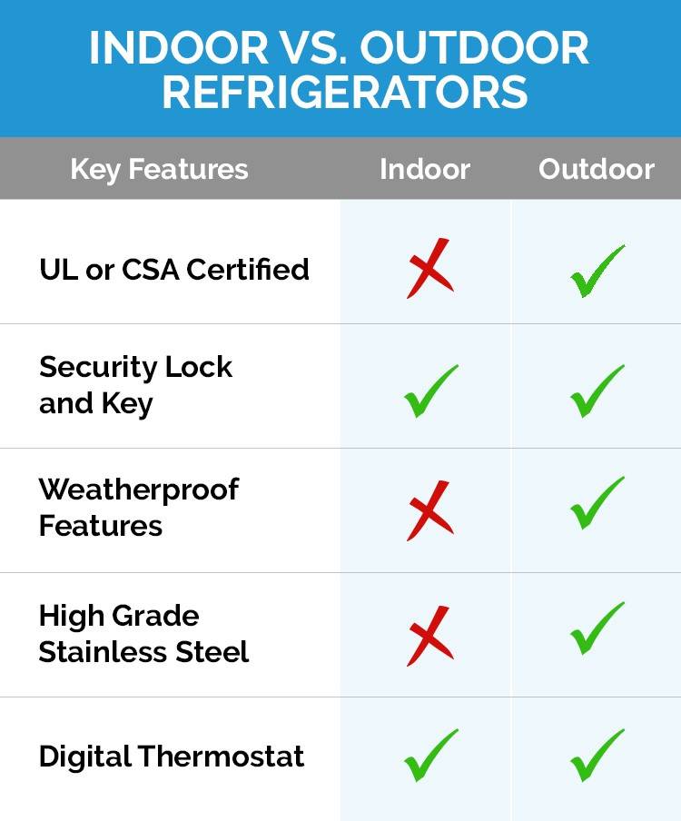 Indoor Beverage Fridge vs. Outdoor Beverage Fridge
      