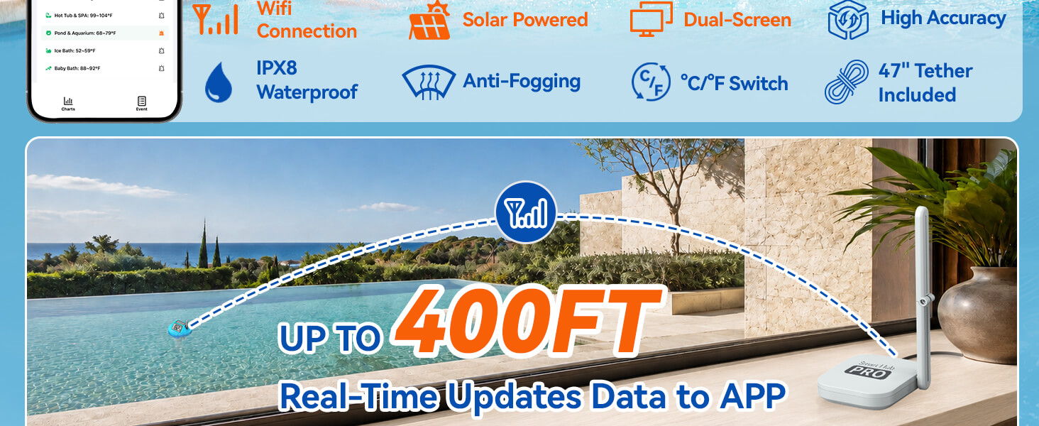 Promotional image for a wireless device with connectivity features and specifications.