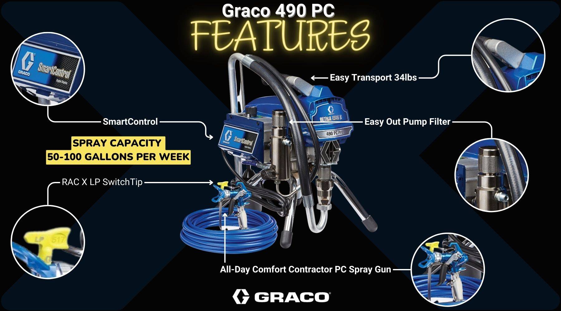 Graco 490 PC Features 17E852