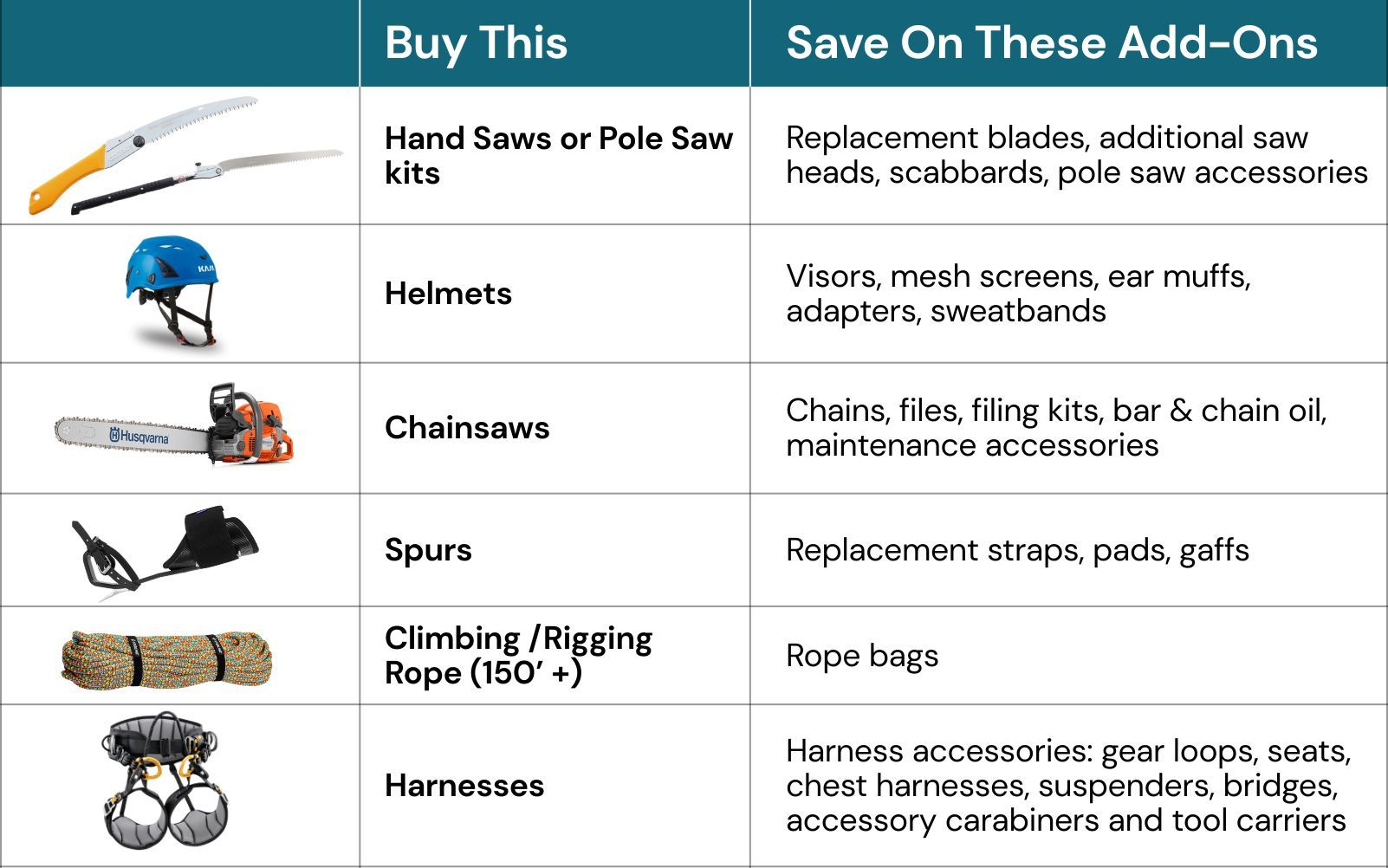 Comparison of outdoor equipment and their related add-ons for savings.