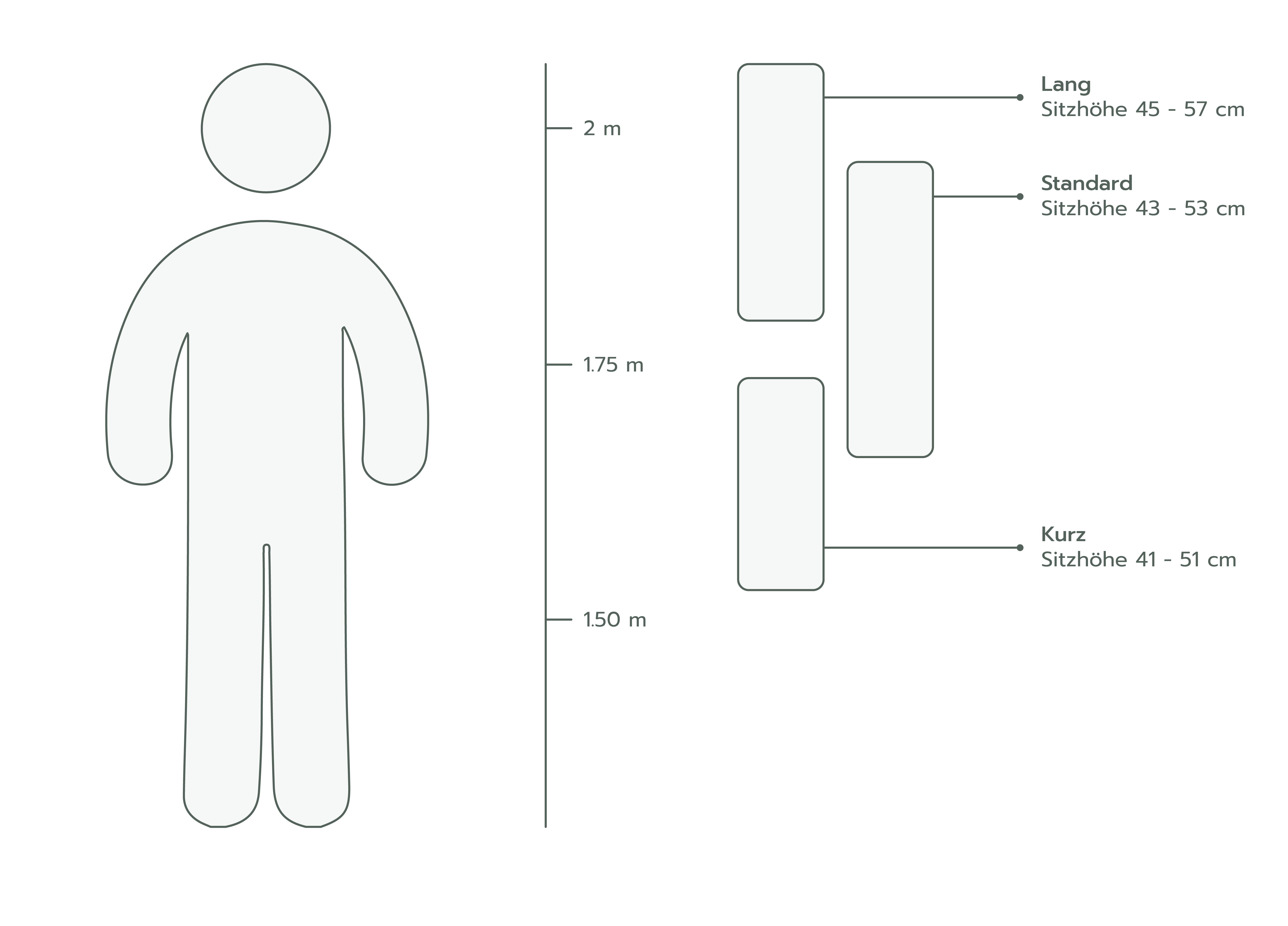 Gas Spring Selection Guide: Height scale from 1.50 to 2.00 m with three variants—short (seat height 41 to 51 cm), standard (43 to 53 cm), and long (45 to 57 cm)