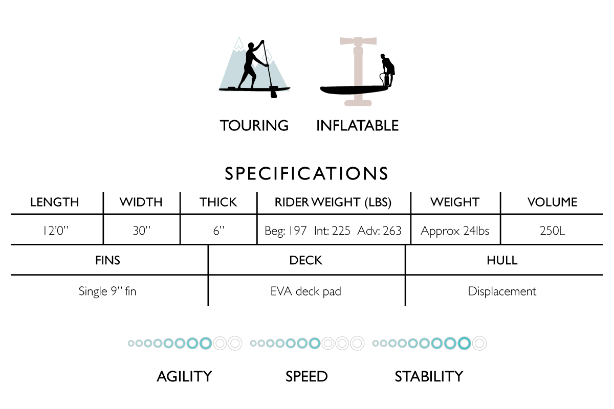 endurance air inflatable touring paddle board specifications chart