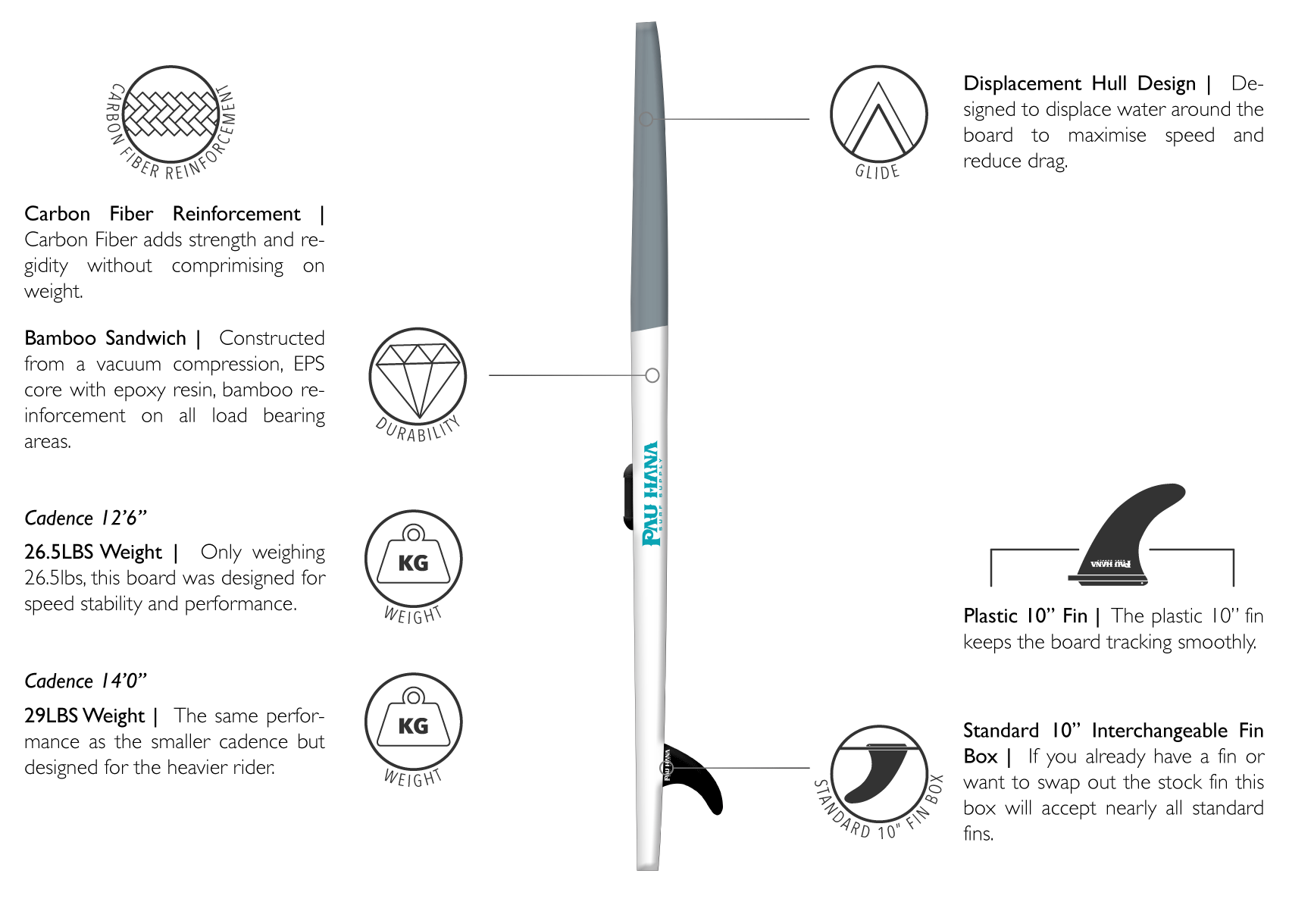 Cadence paddle board features including carbon fiber reinforcement bamboo sandwich technology displacement hull design standard 9 inch fin with standard 10 inch fin box interchangeable