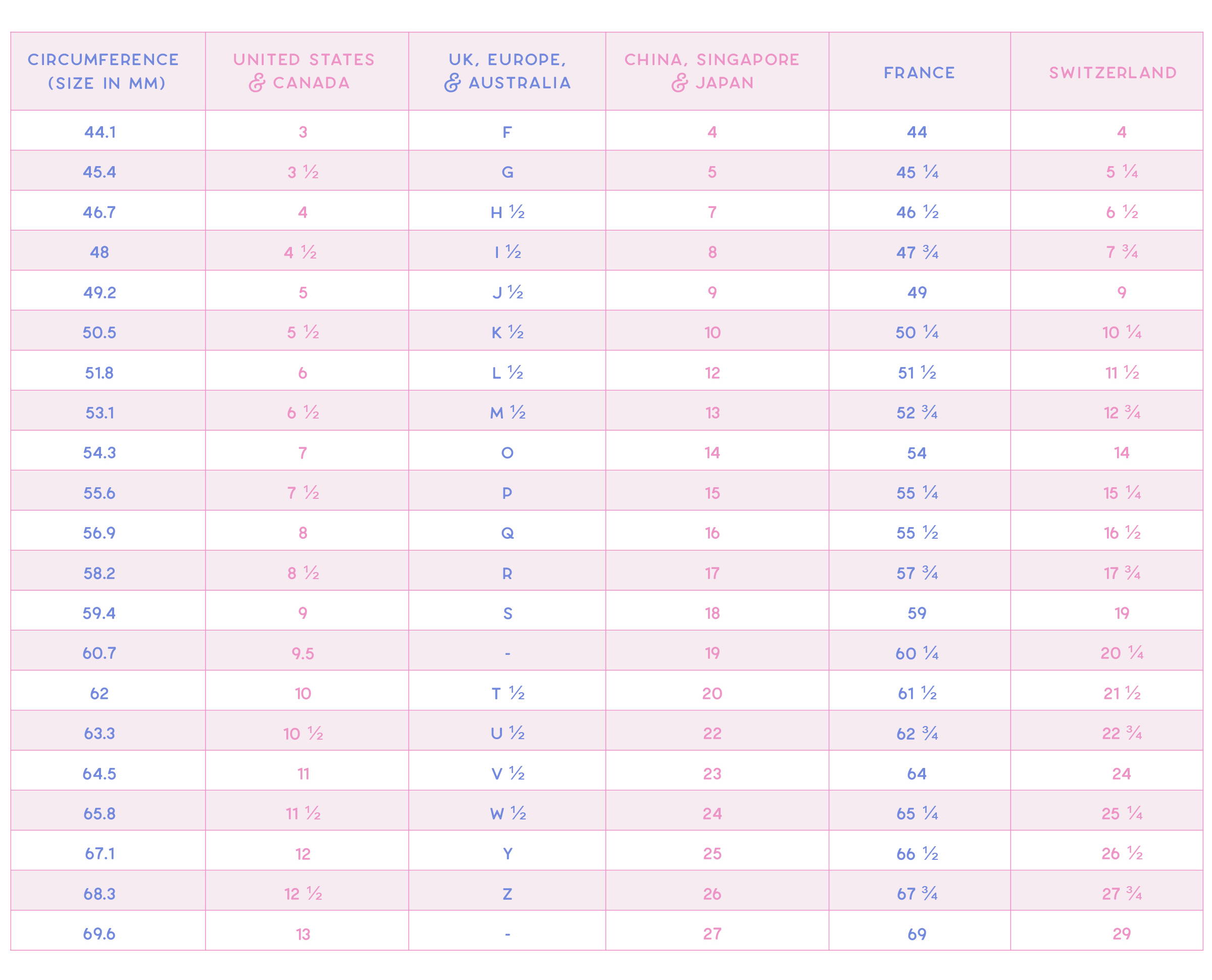 Gem Breakfast International Ring Size Converison Chart