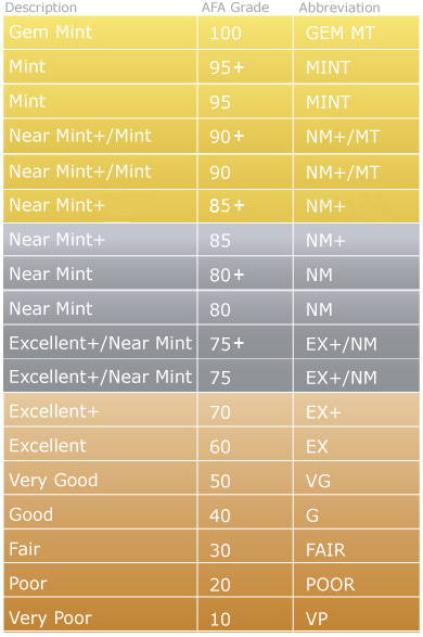 Grading Scales