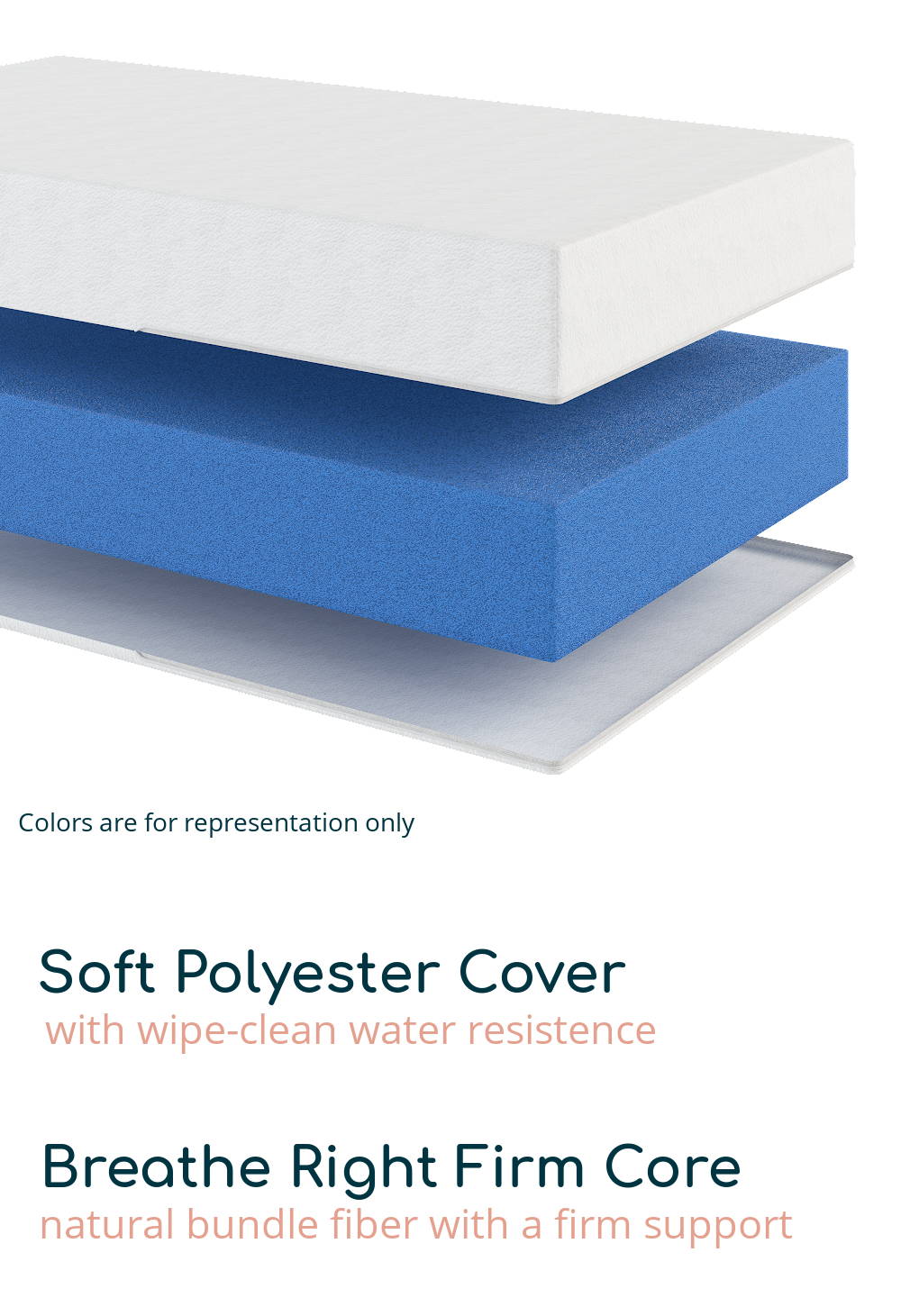 Soft Polyester Cover-with wipe clean resistance and Breathe Right Firm Core-natural bundle fiber with a firm support