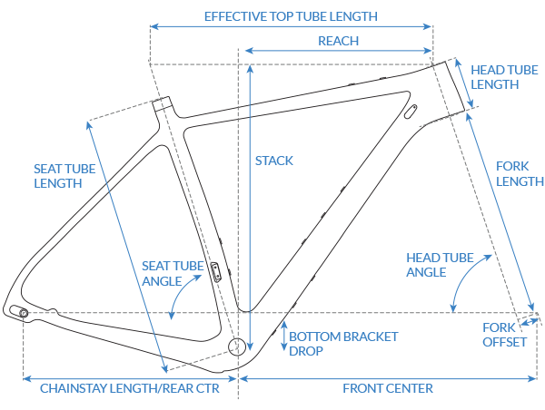 Geo Chart