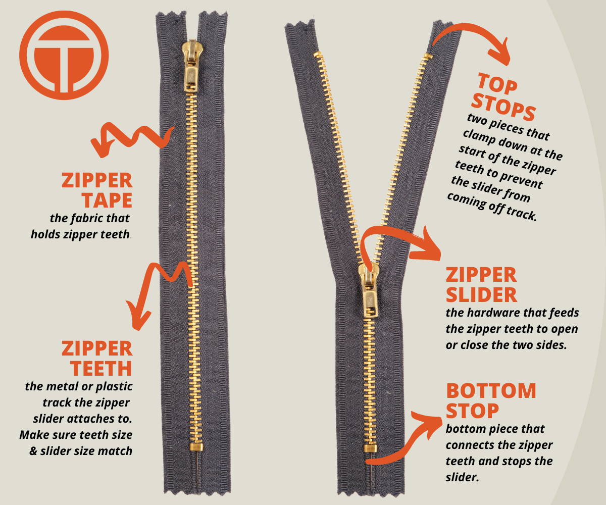 Types of Zippers, High-Quality and Durable Coil, Metal and VISLON®