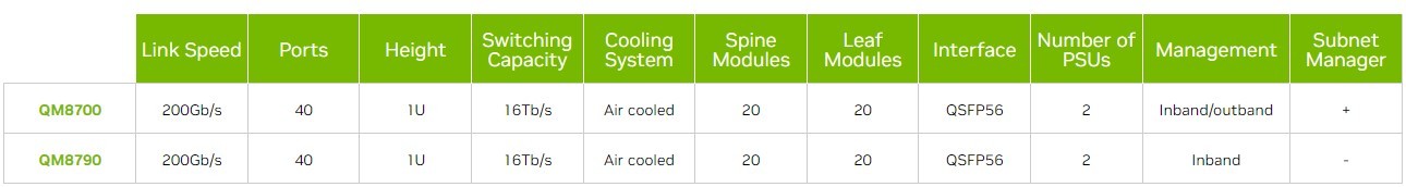 QM8700 Series Comparison Table