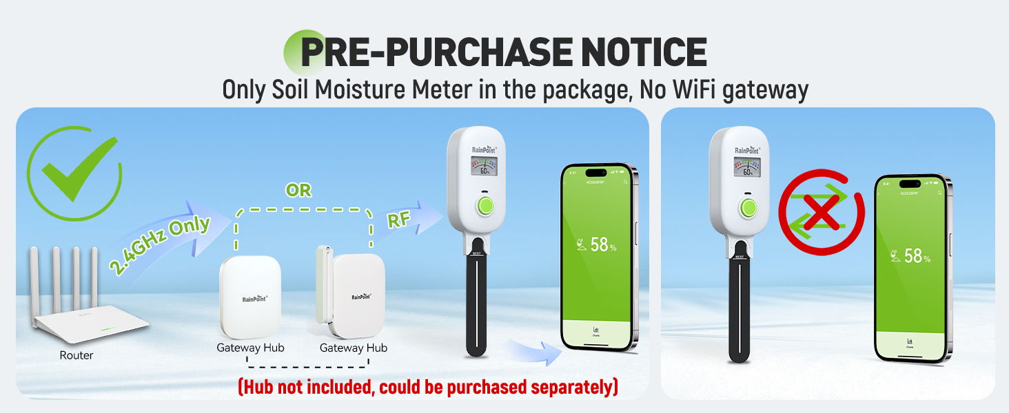 Pre-purchase notice for soil moisture meter and WiFi gateway compatibility.
