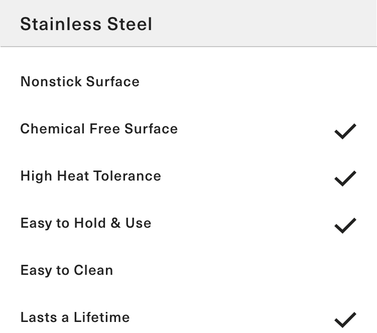 Chart of features Stainless Steel pans lack: not nonstick and not easy to clean.