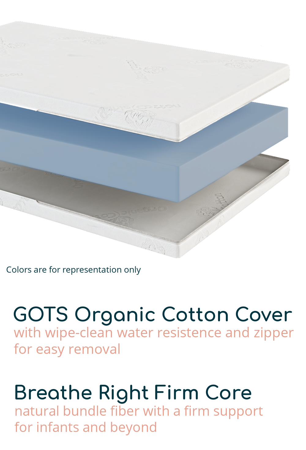 Includes GOTS Organic Cotton Cover-with wipe clean resistance, and Breathe Right Firm Core-natural bundle fiber with a firm support