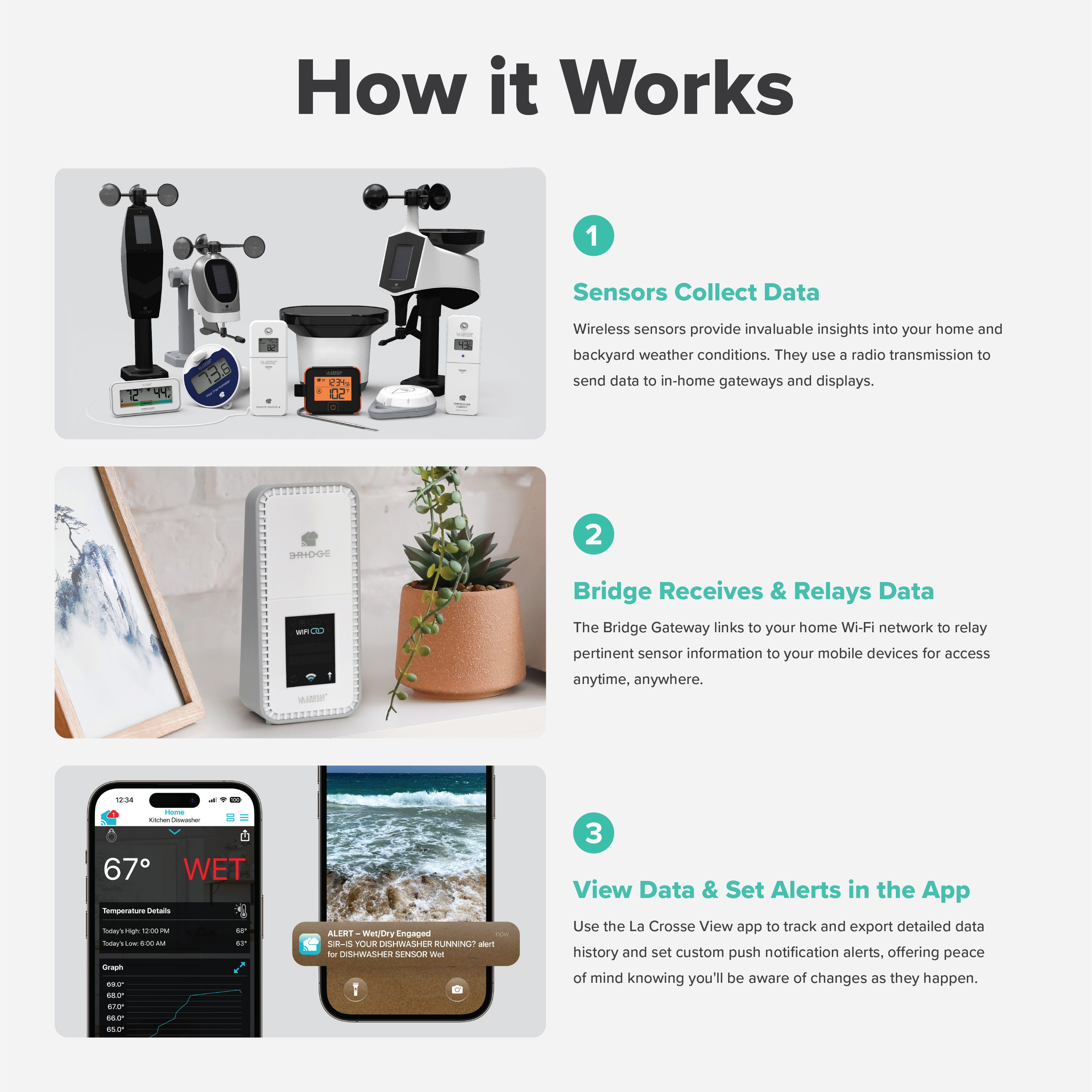 Instructions for using a smart home data collection system.