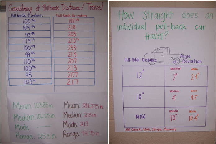 After each group had completed their tasks, each group presented their findings.