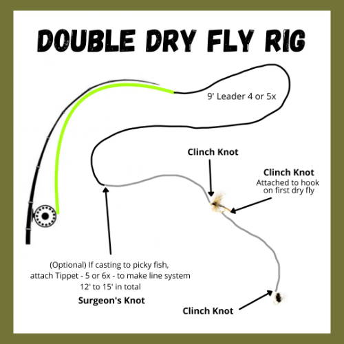 Dry Fly Rigs – Ventures Fly Co