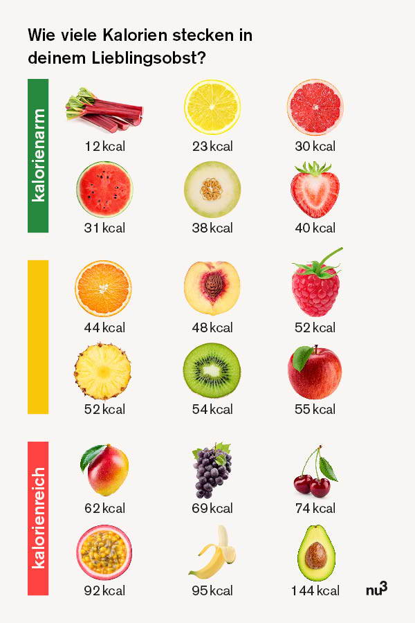 Kalorien von Obst