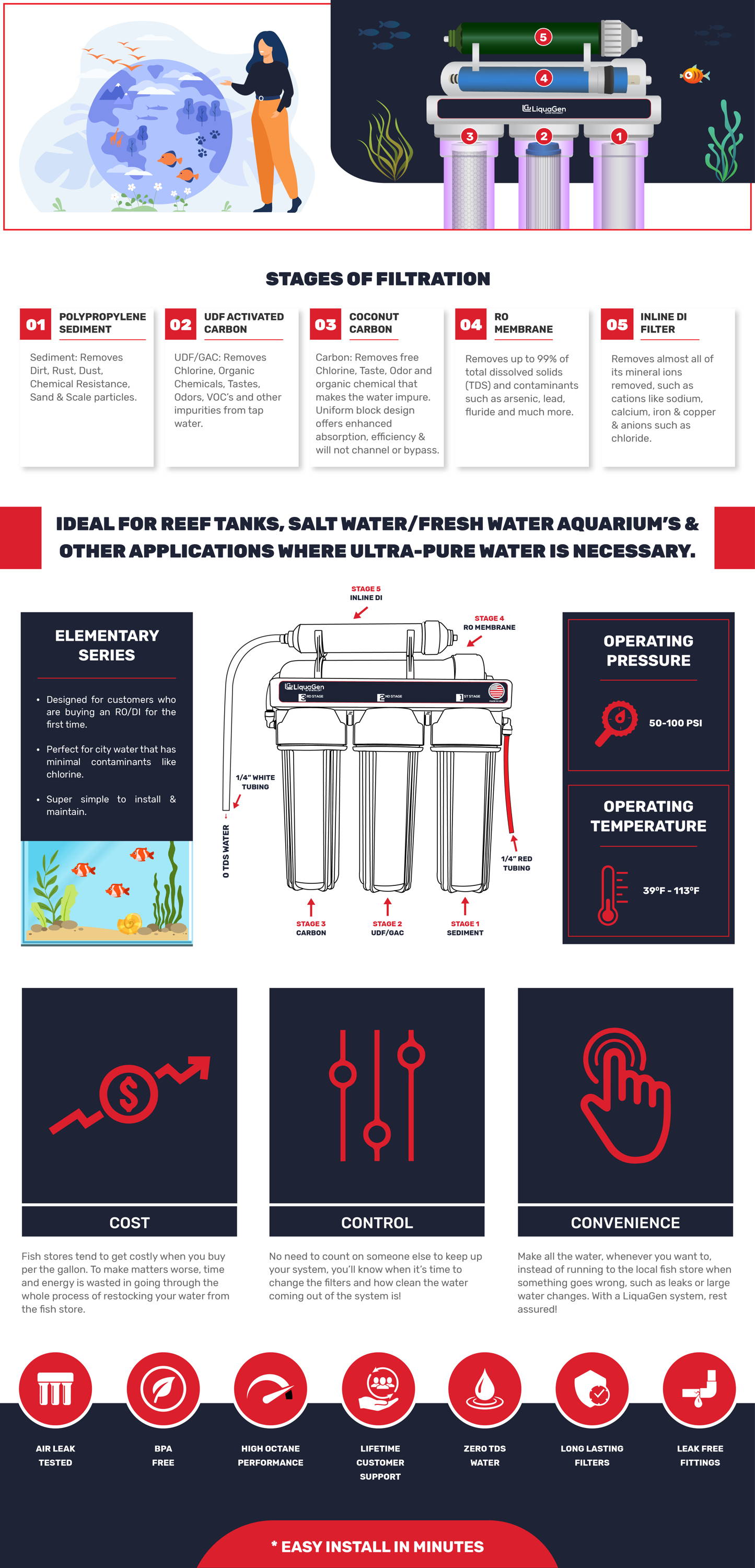 5 Stage RO/DI Water Filter System - 75 GPD (1-OT-75) | For Fish Tanks,  Aquariums, Reef, Water Filtration Machine | RODI – LiquaGen Water
