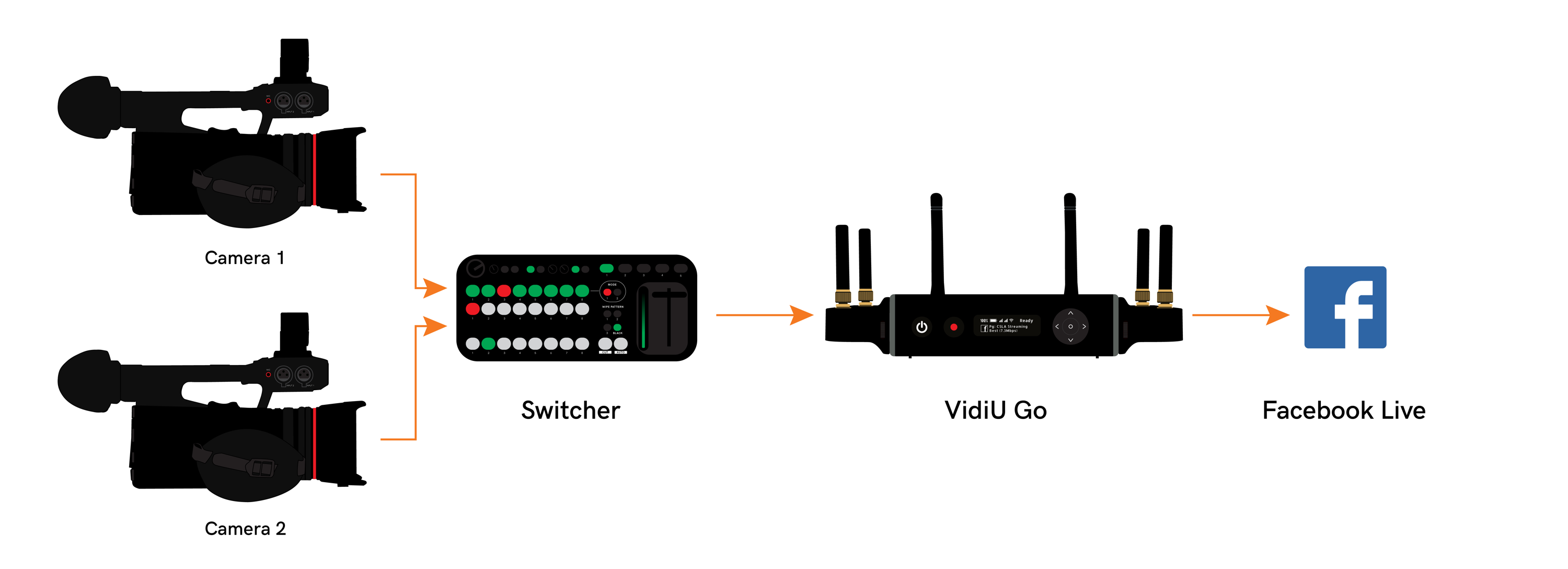 Best Multi-Camera Live Streaming Setups For Social Media