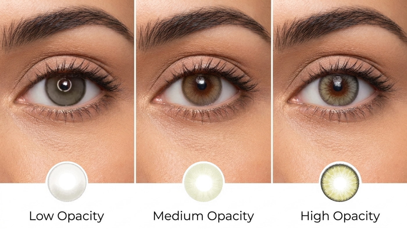 Side-by-side comparison showing low, medium, and high opacity colored contact lenses on dark brown eyes demonstrating how much color shows up at each opacity level