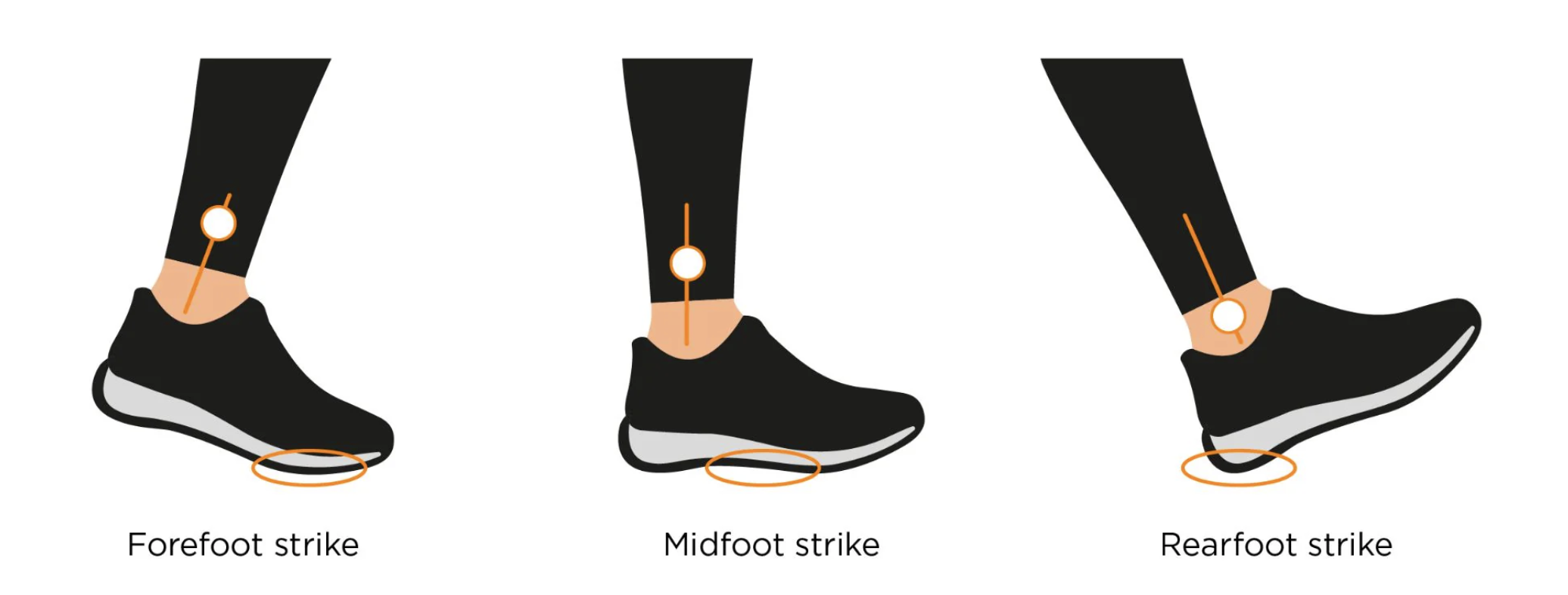 foot strike diagram
