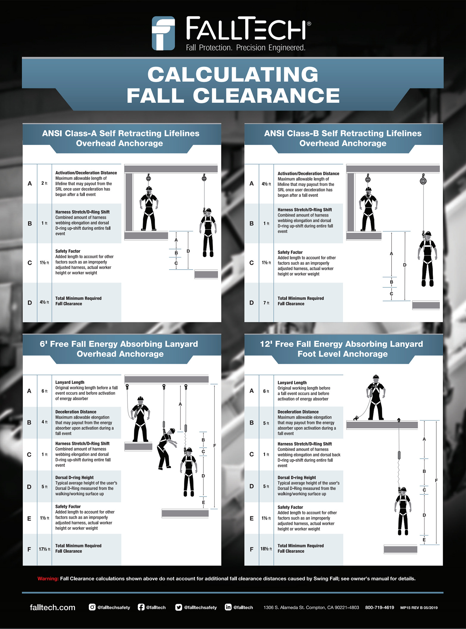 Calculating Fall Clearance Poster