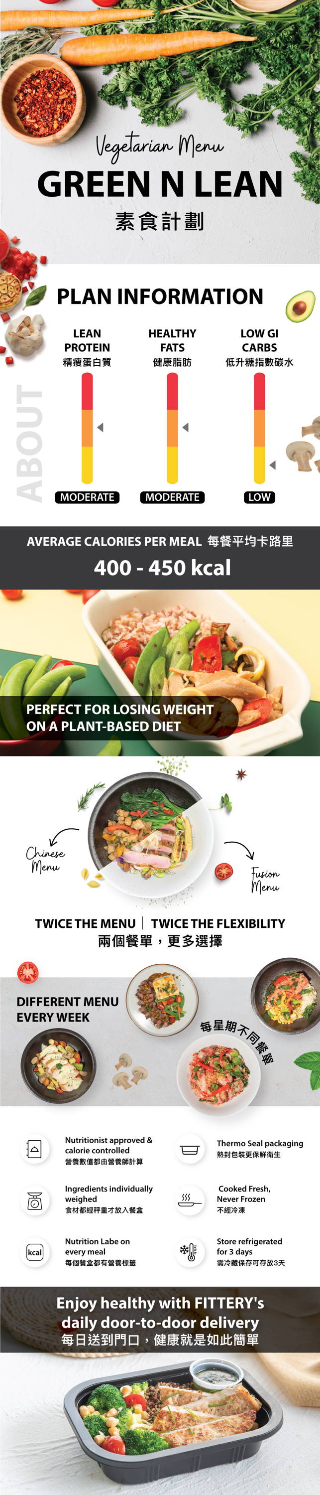 FITTERY Green N Lean Meal Plan | Perfect for losing weight on a plant-based diet