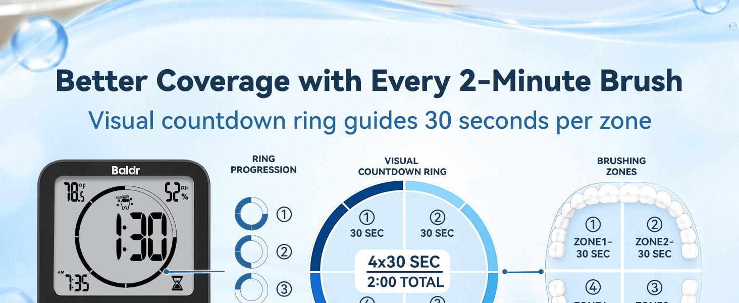 Visual countdown ring for effective 2-minute tooth brushing.