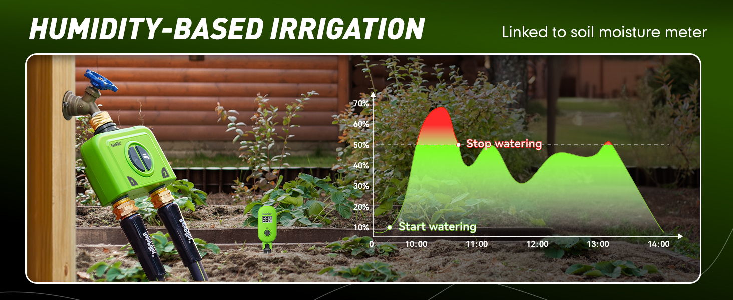 Humidity-based irrigation system with moisture meter data graph.