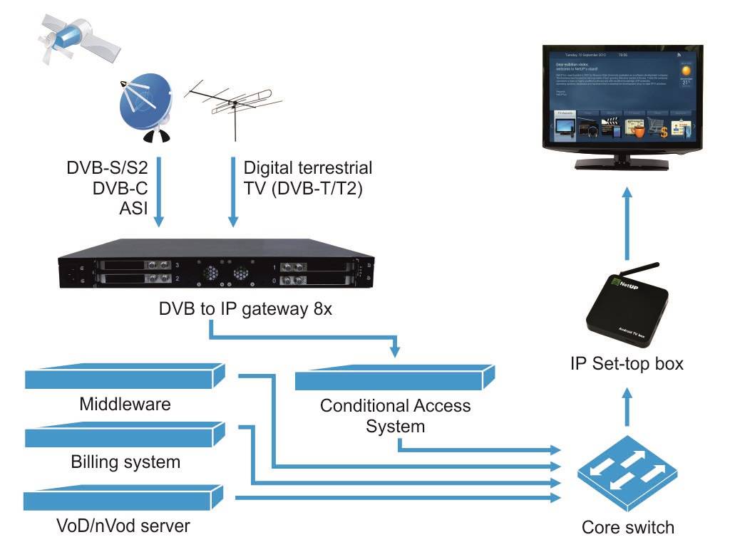 IPTV - Albacore Technology
