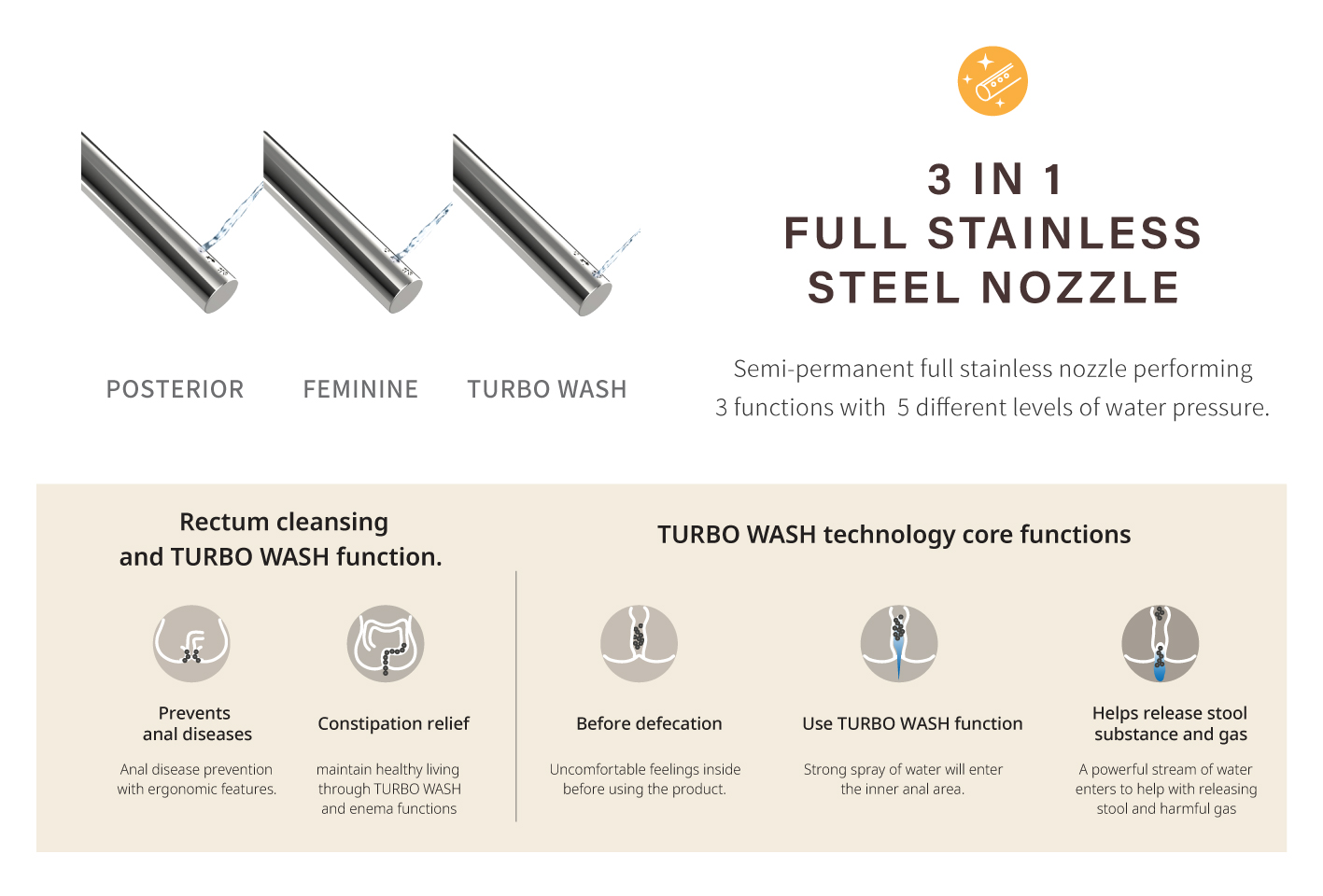 3 in 1 full stainless steel nozzle TURBO Wash 
