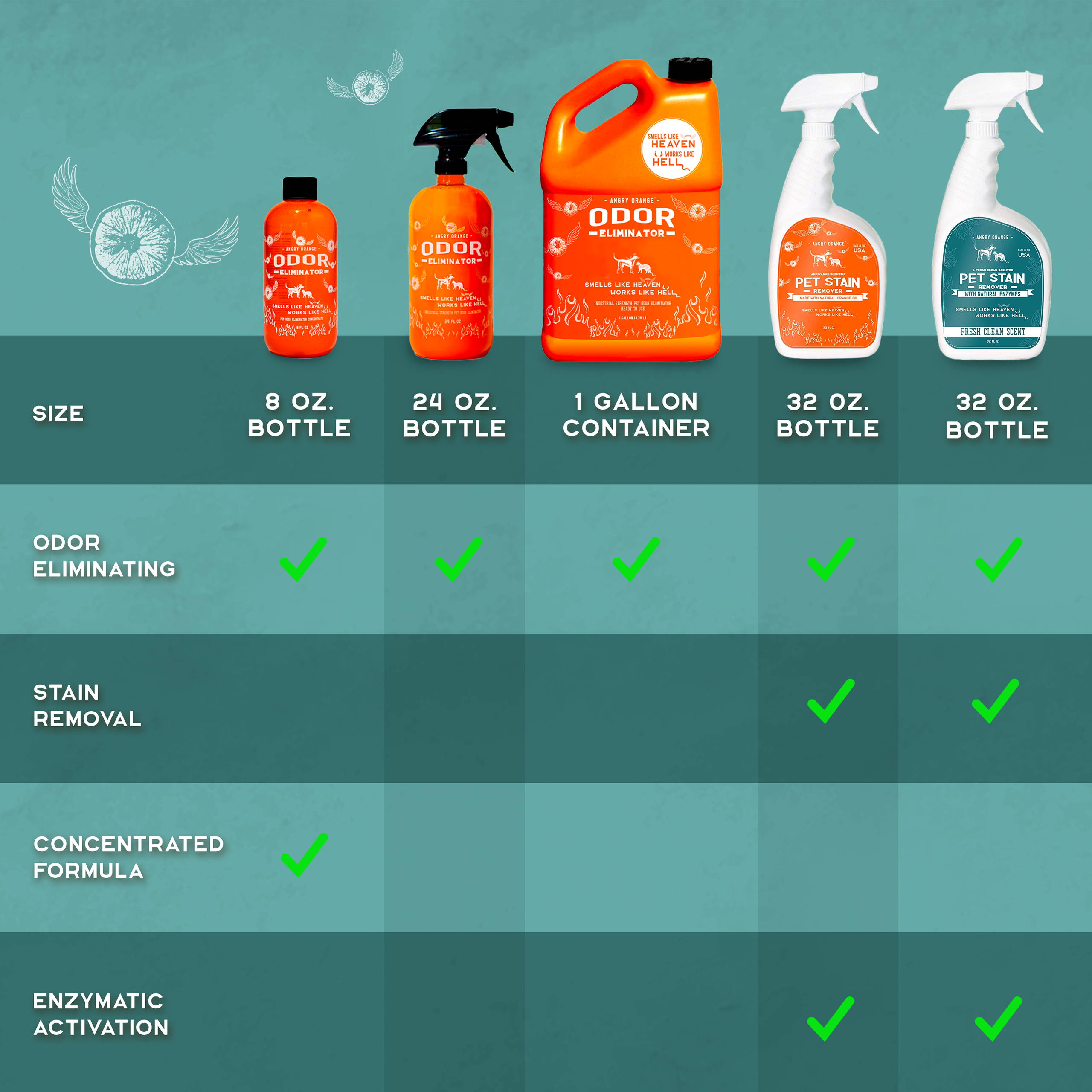 Pet Stain Cleaner & Odor Remover | Enzyme Cleaner | Angry Orange