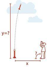 Rocket launch diagram