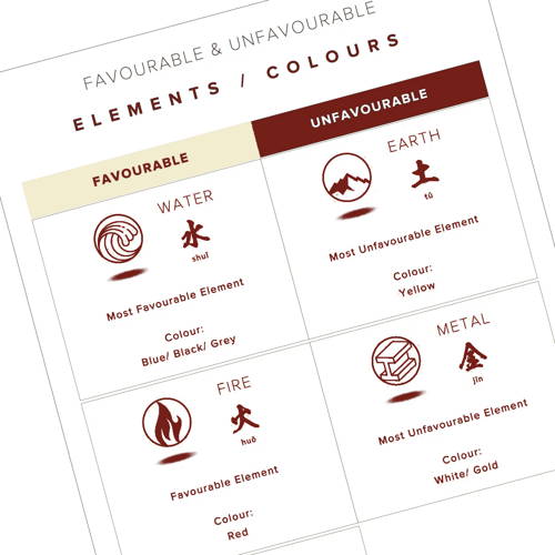 Favourable and Unfavourable Elements and Colors