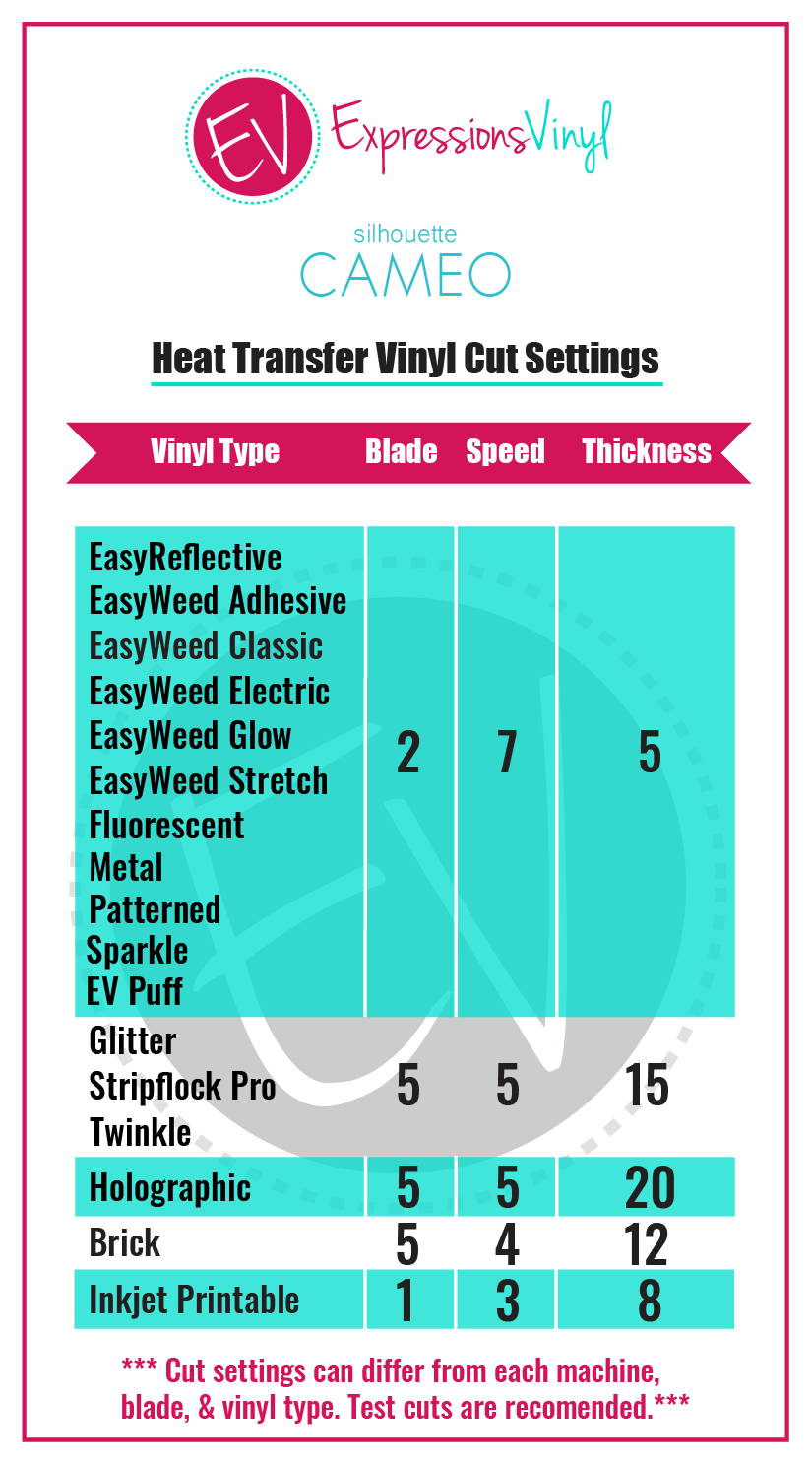 All the Heat Transfer Vinyl Tools! - Expressions Vinyl