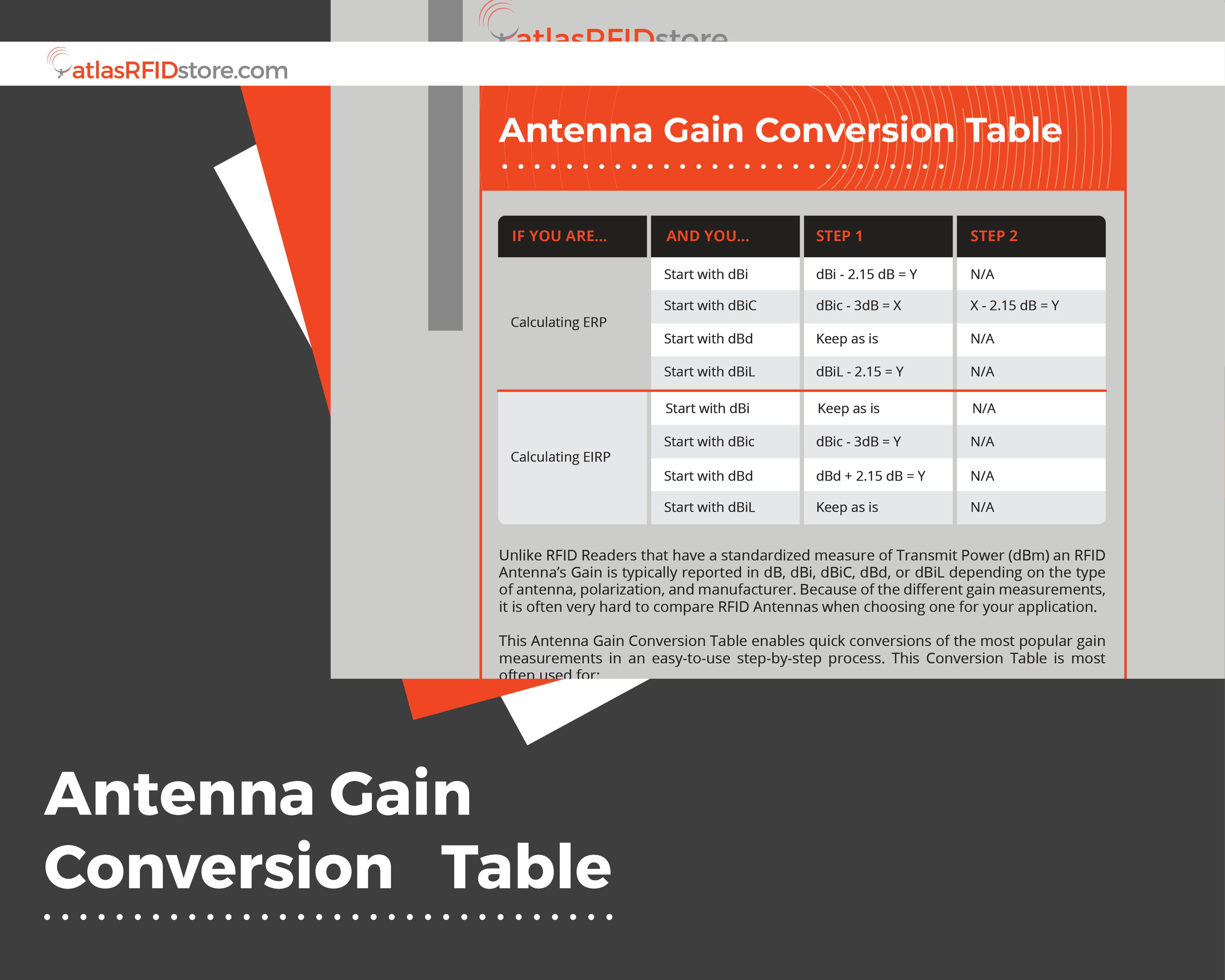RFID Antenna Gain Conversion Table