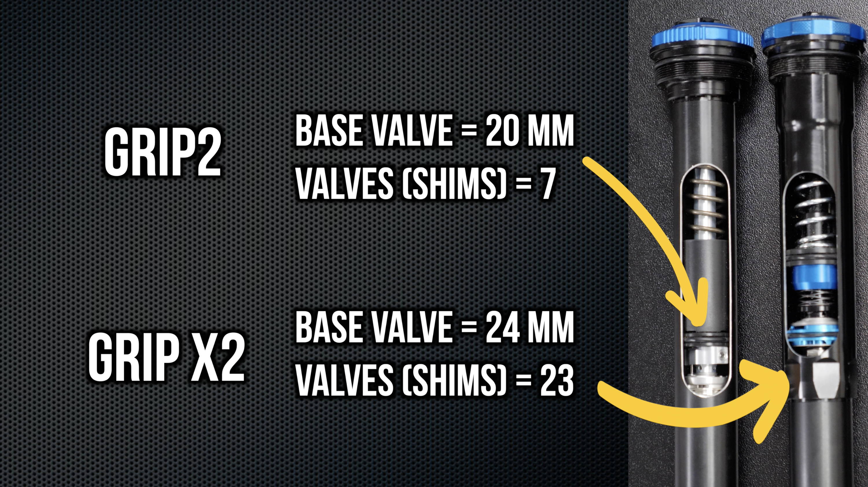 infographic showing the base valve size and shim count for fox grip2 and grip x2 dampers